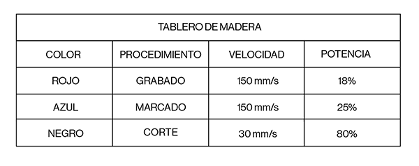 Parámetros de corte, marcado y grabado en madera