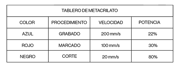 Parámetros de corte, marcado y grabado en metacrilato